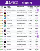 ndershareMedia.io及视频创意软件WondershareFilmora别离位
